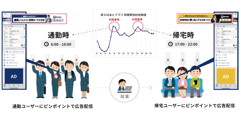 株式会社ヴァル研究所: CTR1.5倍！ ビジネスパーソンを狙い撃ち！ 「通勤ターゲティング広告」提供開始