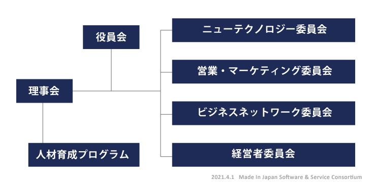 organization-map